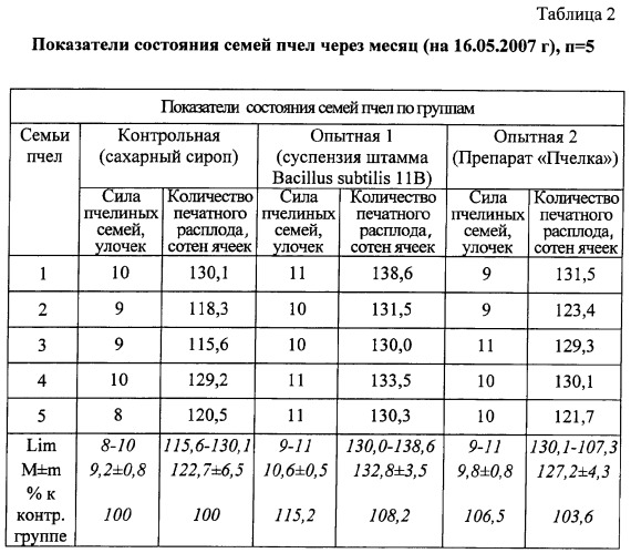 Средство для стимуляции физиологических функций у пчел и защиты их от инфекционных заболеваний (патент 2380406)