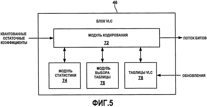 Выбор кодовой таблицы переменной длины на основе статистики типа блоков для кодирования коэффициентов уточнения (патент 2419244)