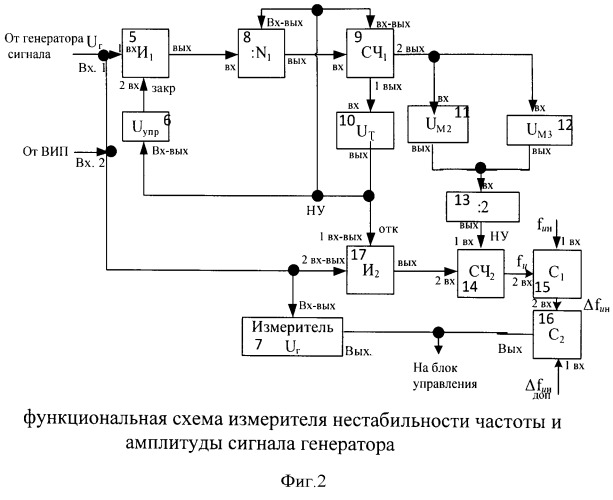 Устройство формирования частоты сигнала, автоматически устраняющее возникающие неисправности за минимальное время (патент 2507687)