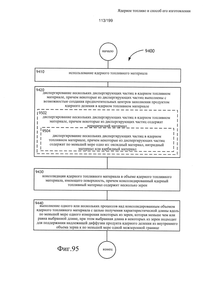 Ядерное топливо и способ его изготовления (патент 2601866)