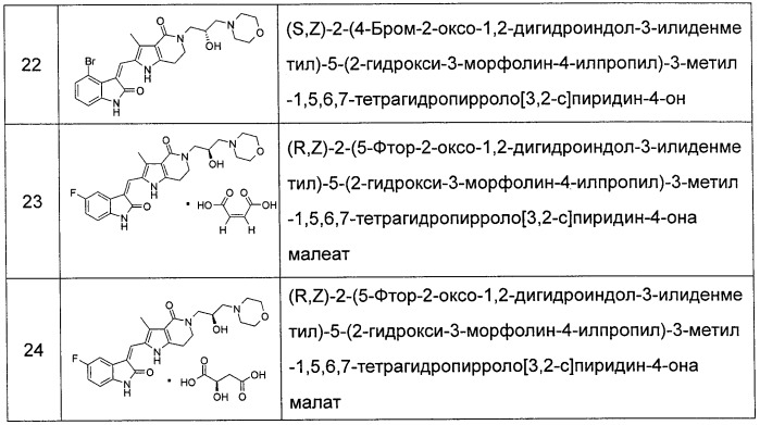 Соединения 2-(2-оксоиндолин-3-илиден)метил-5-(2-гидрокси-3-морфолин-4-илпропил)-6,7 дигидро-1-н-пиррол[3,2-с]пиридин-4(5н)-она и их применение в качестве ингибиторов протеинкиназы (патент 2472792)