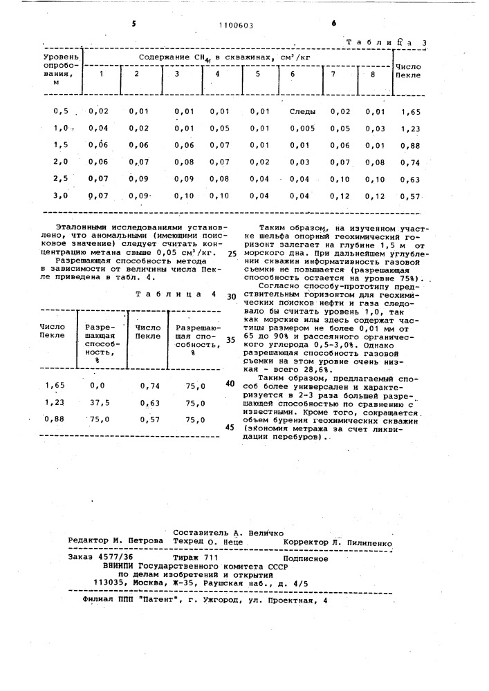 Способ определения представительного для геохимического опробования горизонта при поисках месторождений нефти и газа (патент 1100603)