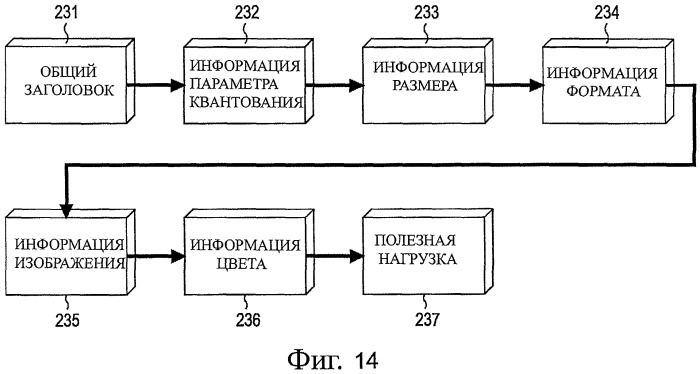 Устройство и способ обработки информации (патент 2479937)