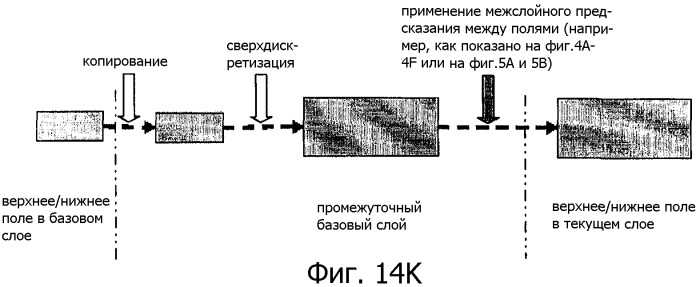 Способ межслойного предсказания для видеосигнала (патент 2384970)