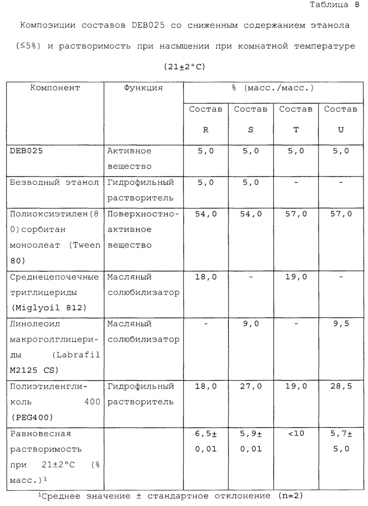 Фармацевтические композиции (патент 2639482)
