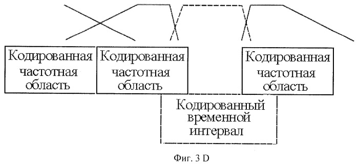 Кодер, декодер и методы кодирования и декодирования сегментов данных, представляющих собой поток данных временной области (патент 2444071)