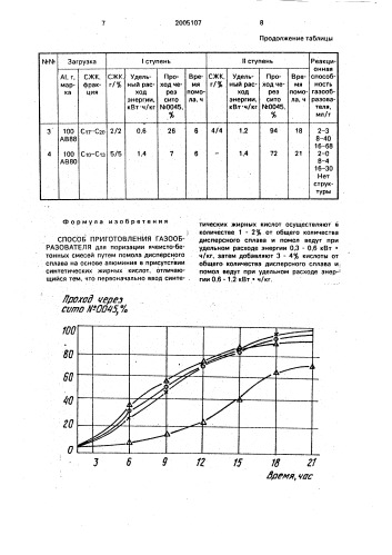 Способ приготовления газообразователя (патент 2005107)