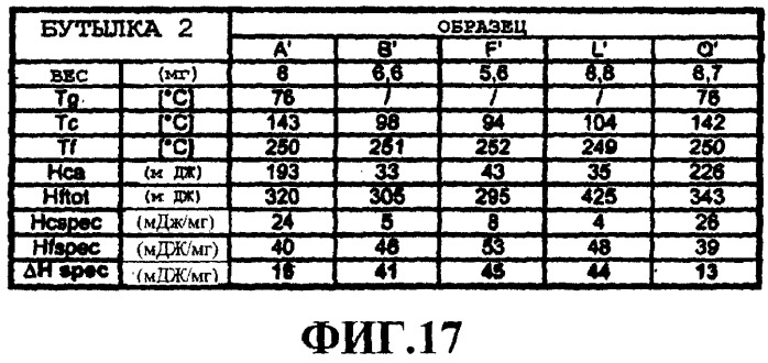 Заготовки для получения контейнеров и соответствующий контейнер (патент 2421331)