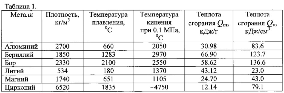 Вес кг м3. Плотность цветных металлов таблица. Таблица металлов по плотности. Плотность металла кг/м3 сталь. Сталь 3 плотность кг/м3.