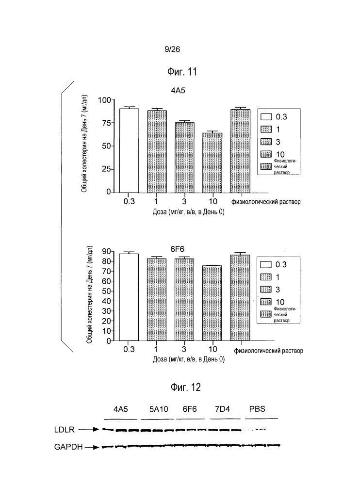 Антагонисты pcsk9 (патент 2618869)