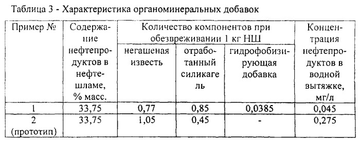 Способ получения органоминеральной добавки к строительным материалам (патент 2548441)