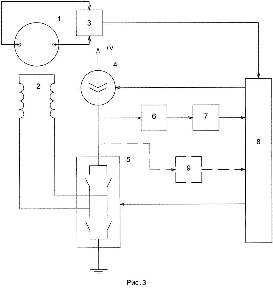 Способ контроля исправности электромагнитного расходомера и электромагнитный расходомер с функцией самоконтроля (патент 2631012)