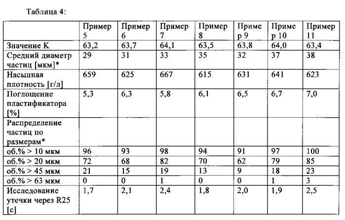 Способ получения поливинилхлоридной (пвх ) смолы (патент 2573827)