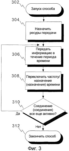 Способ, устройство и система, предназначенные для дуплексной связи (патент 2358385)