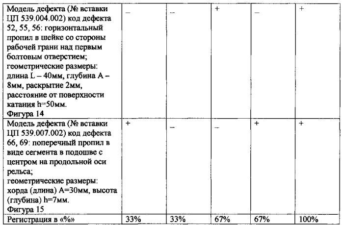 Продольно-поперечный способ реализации эхолокационного метода ультразвукового контроля изделия по всему сечению (патент 2585304)