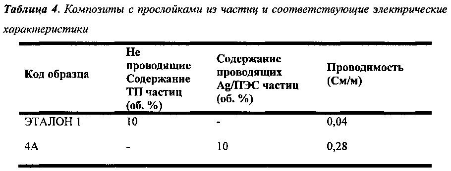 Композитные материалы (патент 2631299)