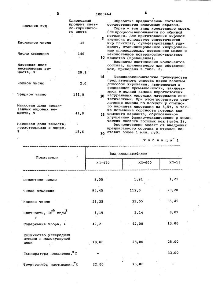 Состав для жирования кож (патент 1000464)