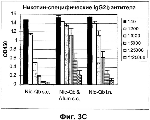Конъюгаты гаптен-носитель и их применение (патент 2326693)