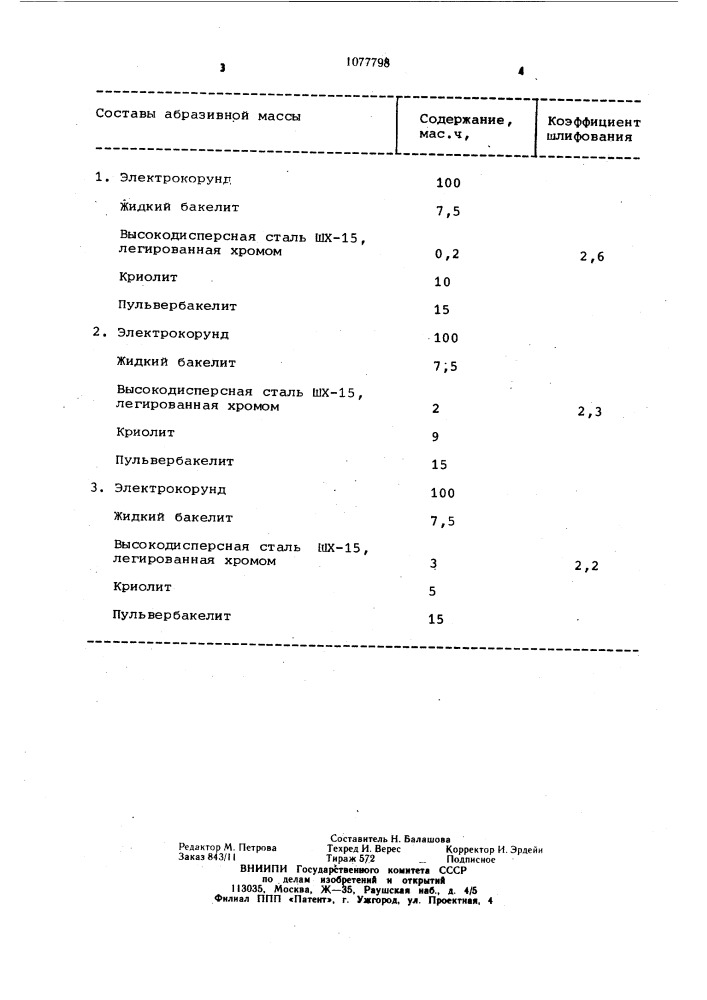 Масса для изготовления абразивного инструмента (патент 1077798)