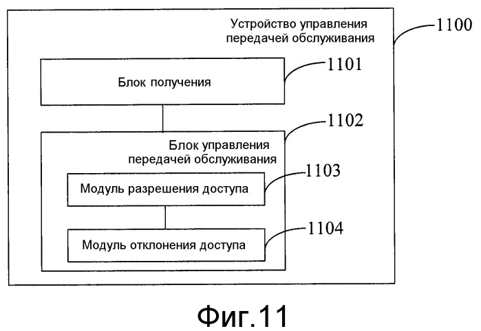 Способ, устройство и система управления передачей обслуживания (патент 2518395)