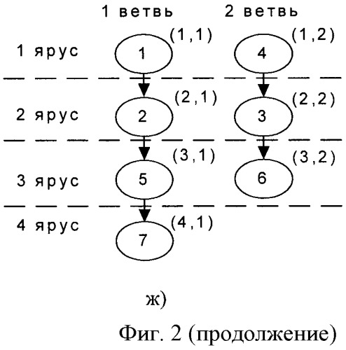 Устройство для формирования матрицы неполного параллелизма (патент 2421804)