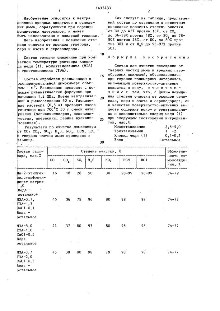 Состав для очистки помещений от твердых частиц дыма и вредных газообразных примесей (патент 1433483)