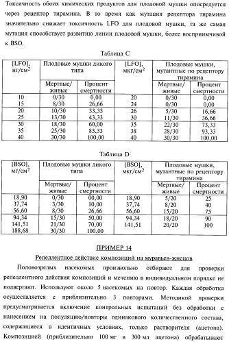 Композиции и способы борьбы с насекомыми (патент 2388225)
