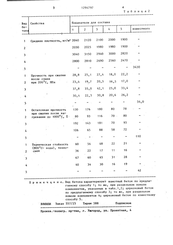 Способ приготовления жаростойкой бетонной смеси (патент 1294797)