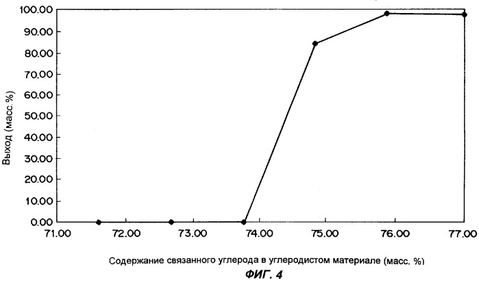 Способ производства гранул железа (патент 2254376)