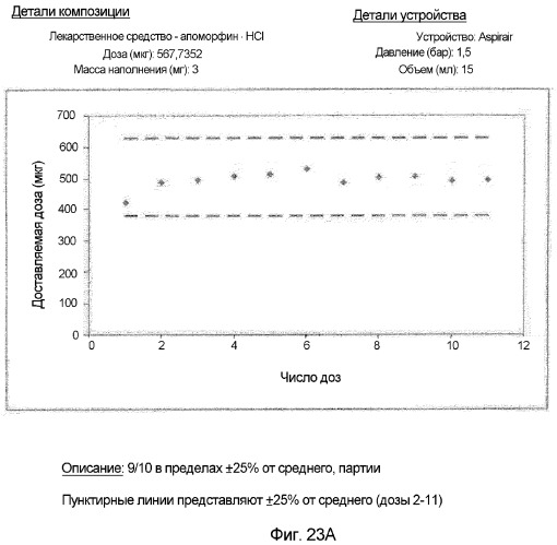 Фармацевтические композиции (патент 2364400)
