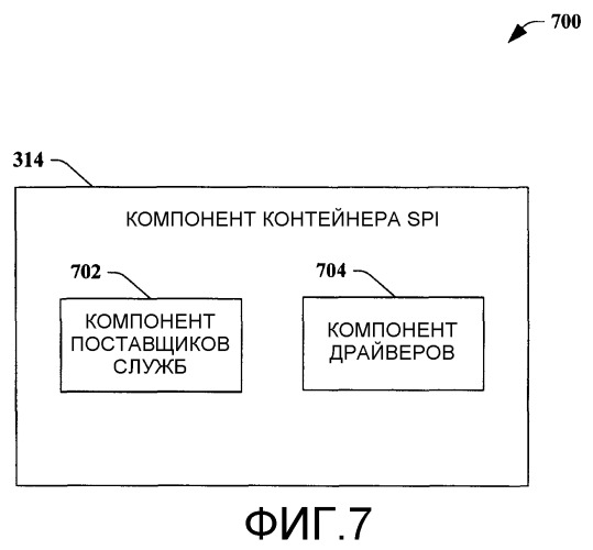 Интерфейс поставщиков служб устройств (патент 2421811)