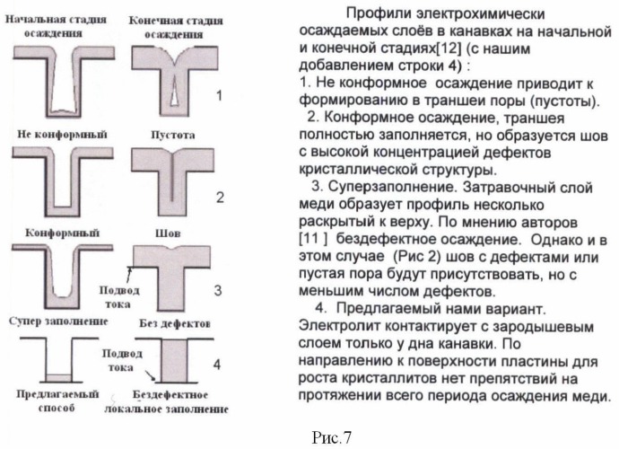 Способ изготовления медной многоуровневой металлизации сбис (патент 2420827)