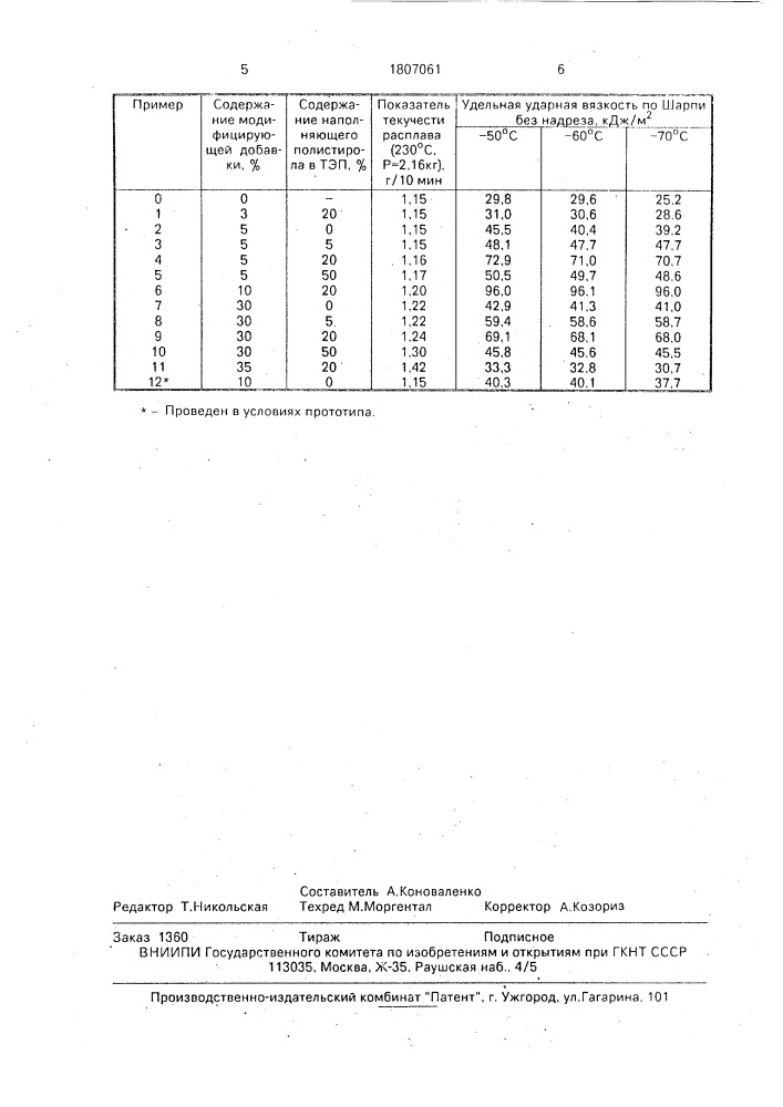 Полимерная композиция (патент 1807061)