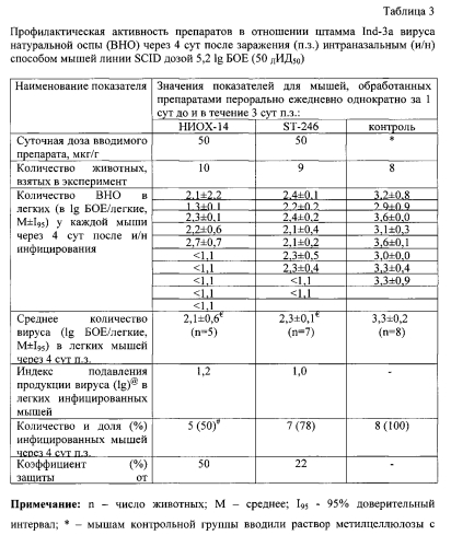 Способ оценки активности лечебно-профилактических препаратов против вируса натуральной оспы (патент 2565812)