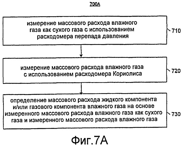 Измерение характеристик однофазных и многофазных флюидов (патент 2442111)