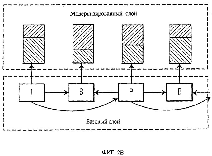 Гибридное мелкозернистое масштабируемое видеокодирование с зависящим от времени отношением сигнал/шум (патент 2294058)