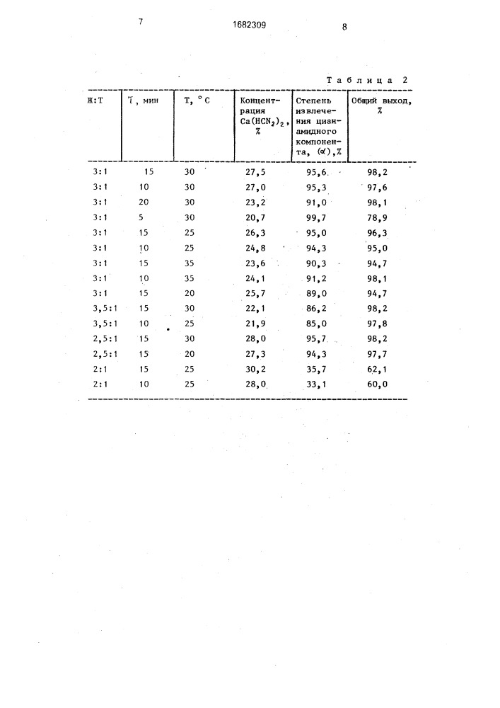 Способ получения раствора свободного цианамида (патент 1682309)