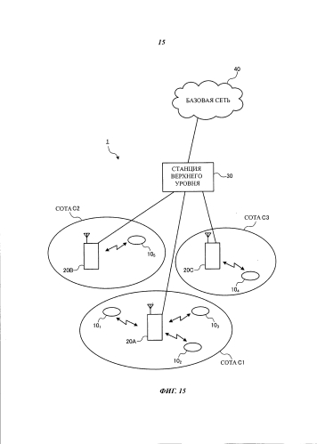 Мобильный терминал, базовая станция и способ управления связью (патент 2575694)