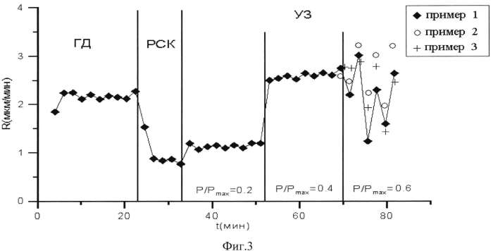 Способ выращивания водорастворимых монокристаллов группы дигидрофосфата калия (kdp) (патент 2550877)