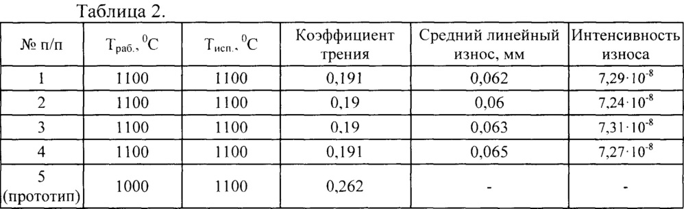 Износостойкий сплав на кобальтовой основе (патент 2640118)