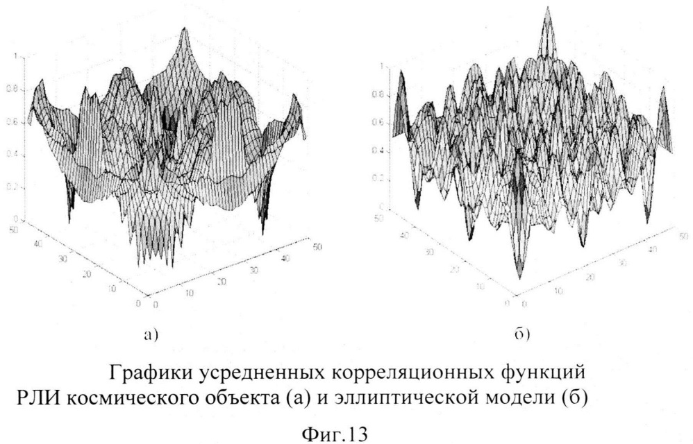 Способ моделирования изображений в радиолокационных системах дистанционного зондирования протяженных объектов (патент 2647702)