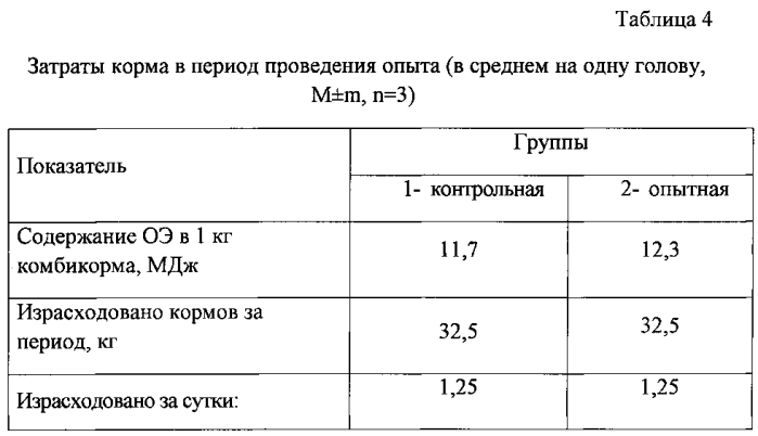 Способ получения биологически активной кормовой добавки для сельскохозяйственных животных и птицы с пробиотиком и белком насекомых (патент 2576200)