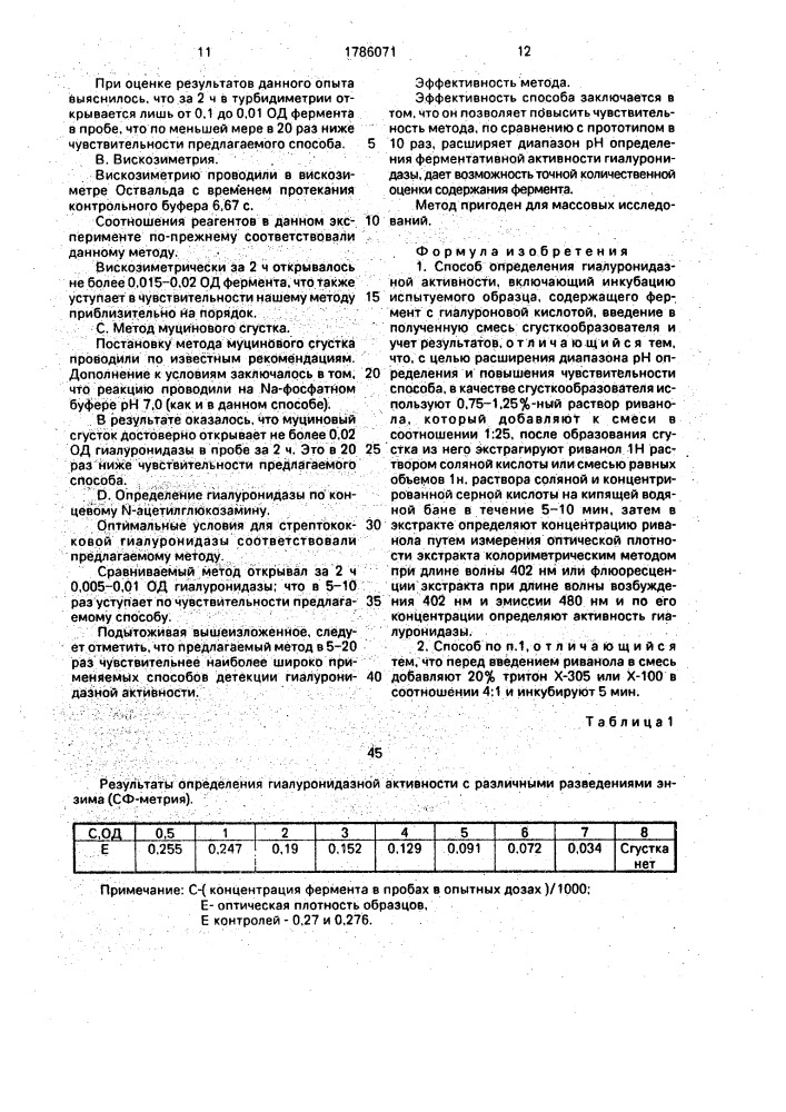 Способ определения гиалуронидазной активности (патент 1786071)