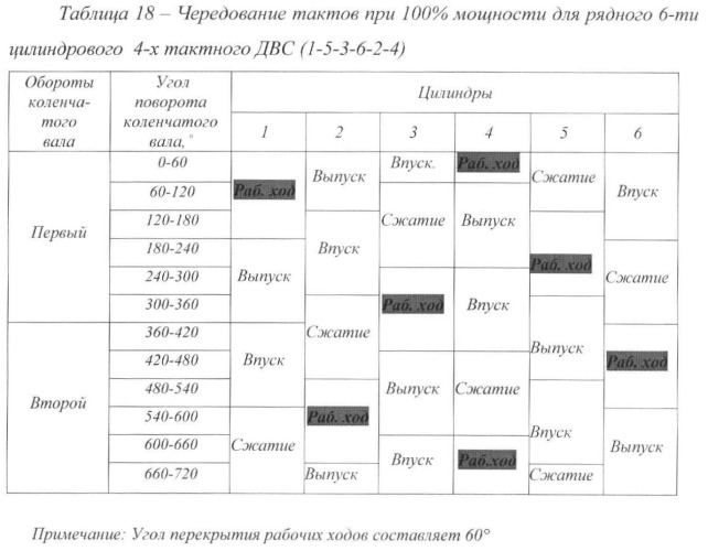 Способ дискретного изменения мощности двс (варианты) (патент 2380562)