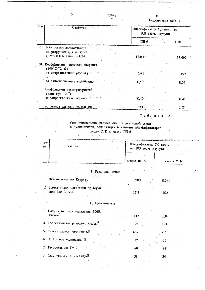 Резиновая смесь на основе ненасыщенного каучука (патент 704961)