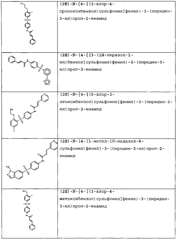 Новые соединения и композиции для ингибирования nampt (патент 2616612)
