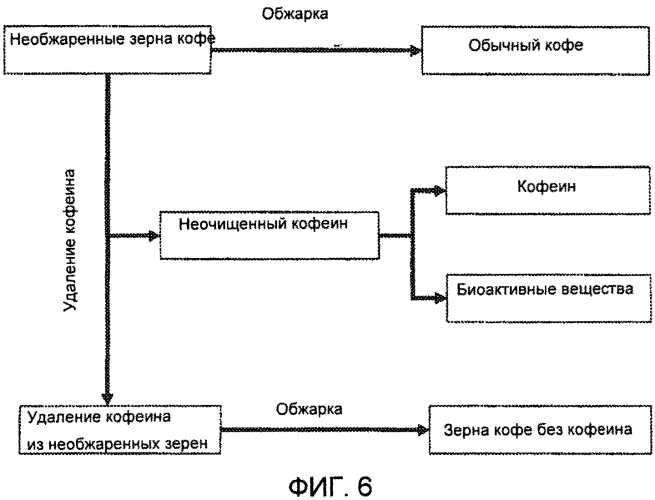 Экстракты кофе в качестве ингредиентов пищевых продуктов, лекарств, косметических средств, пищевых добавок и биопрепаратов (патент 2569822)