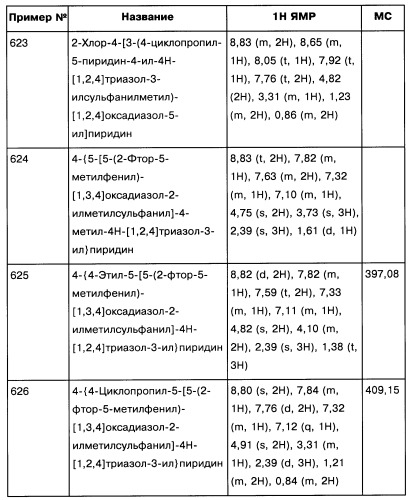 [1,2,4]оксадиазолы (варианты), способ их получения, фармацевтическая композиция и способ ингибирования активации метаботропных глютаматных рецепторов-5 (патент 2352568)