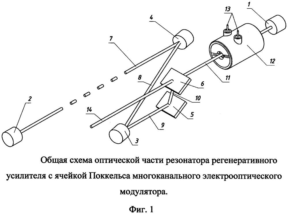 Многоканальный электрооптический модулятор (варианты) (патент 2625623)