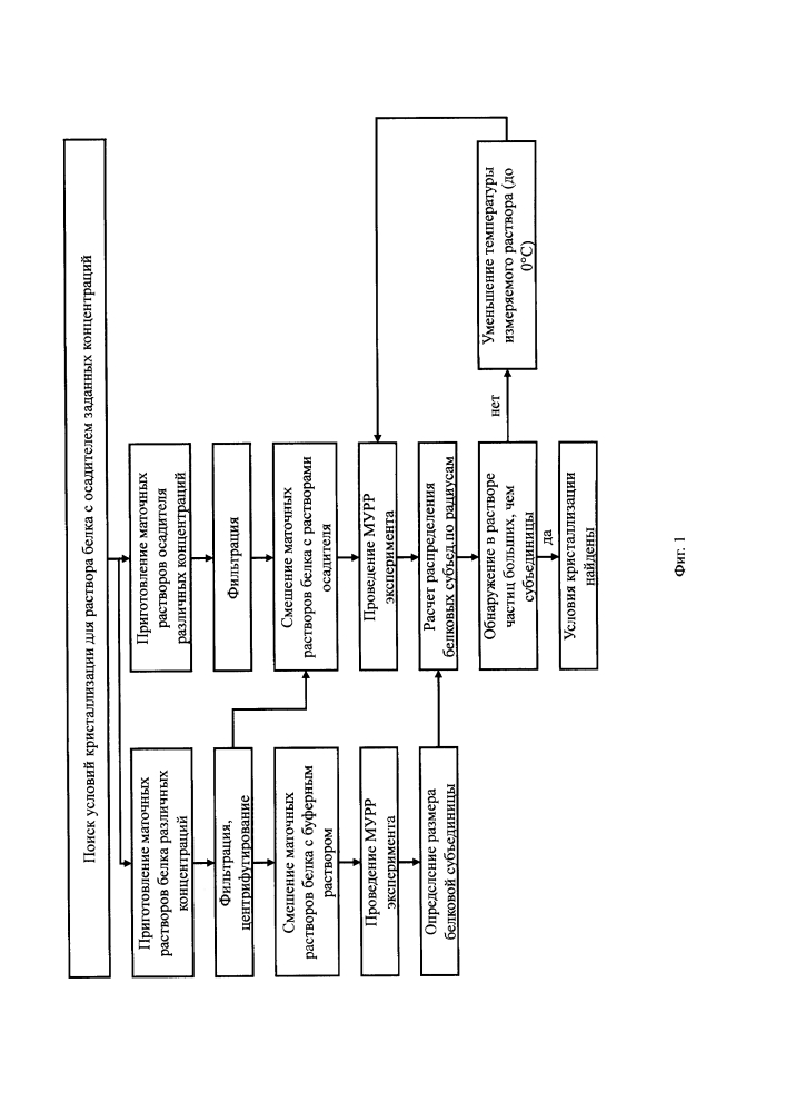 Способ определения условий кристаллизации белков (патент 2626576)